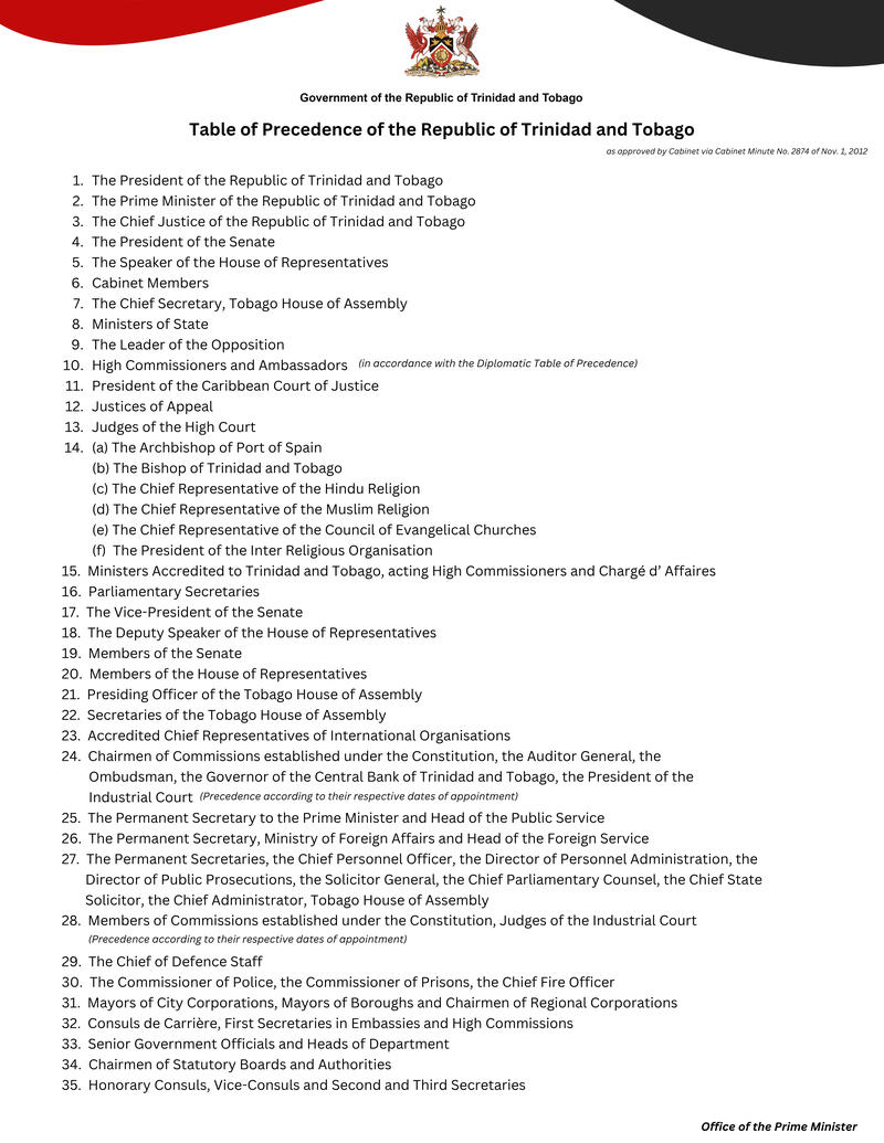 Table of Precedence  2023 amend